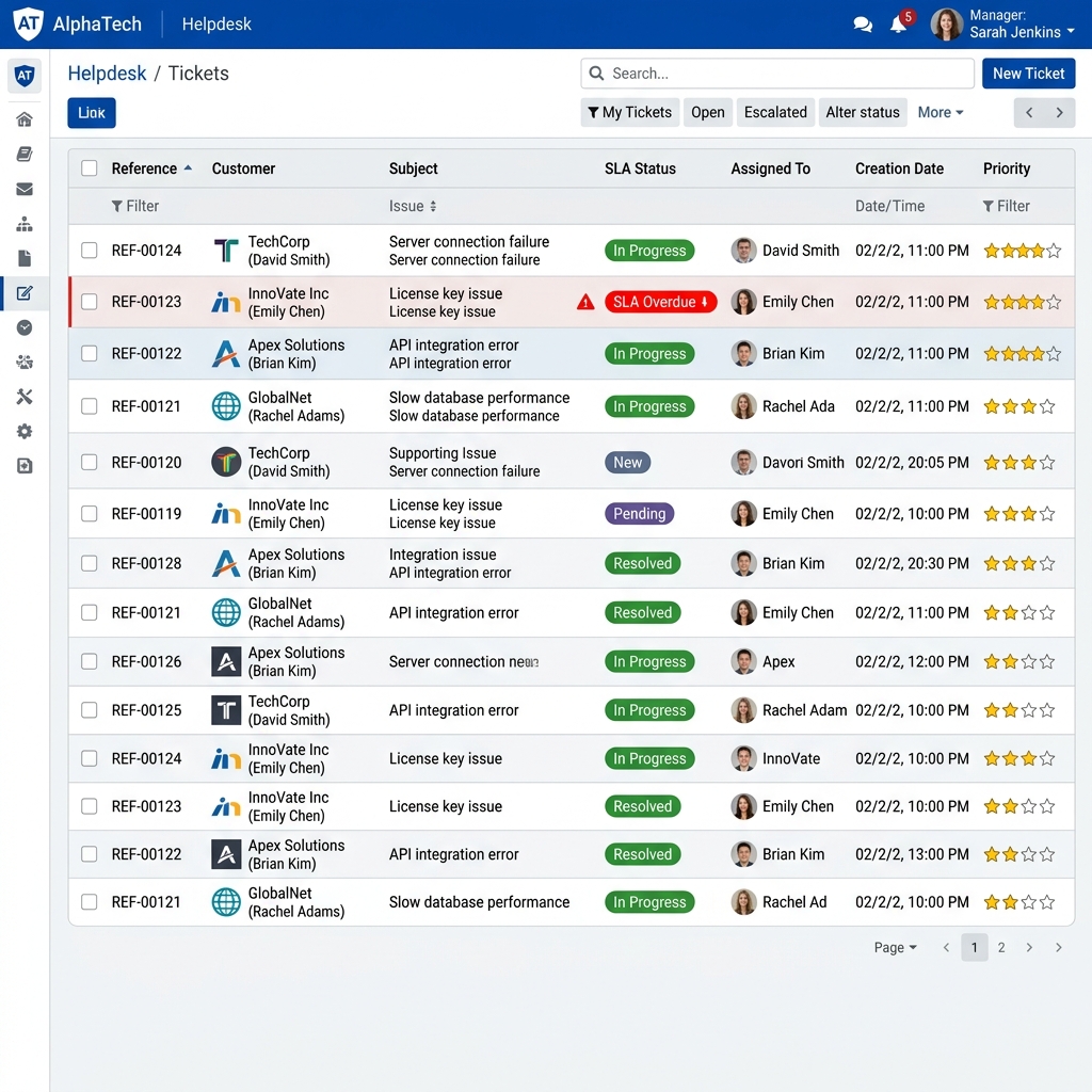 SLA Monitoring